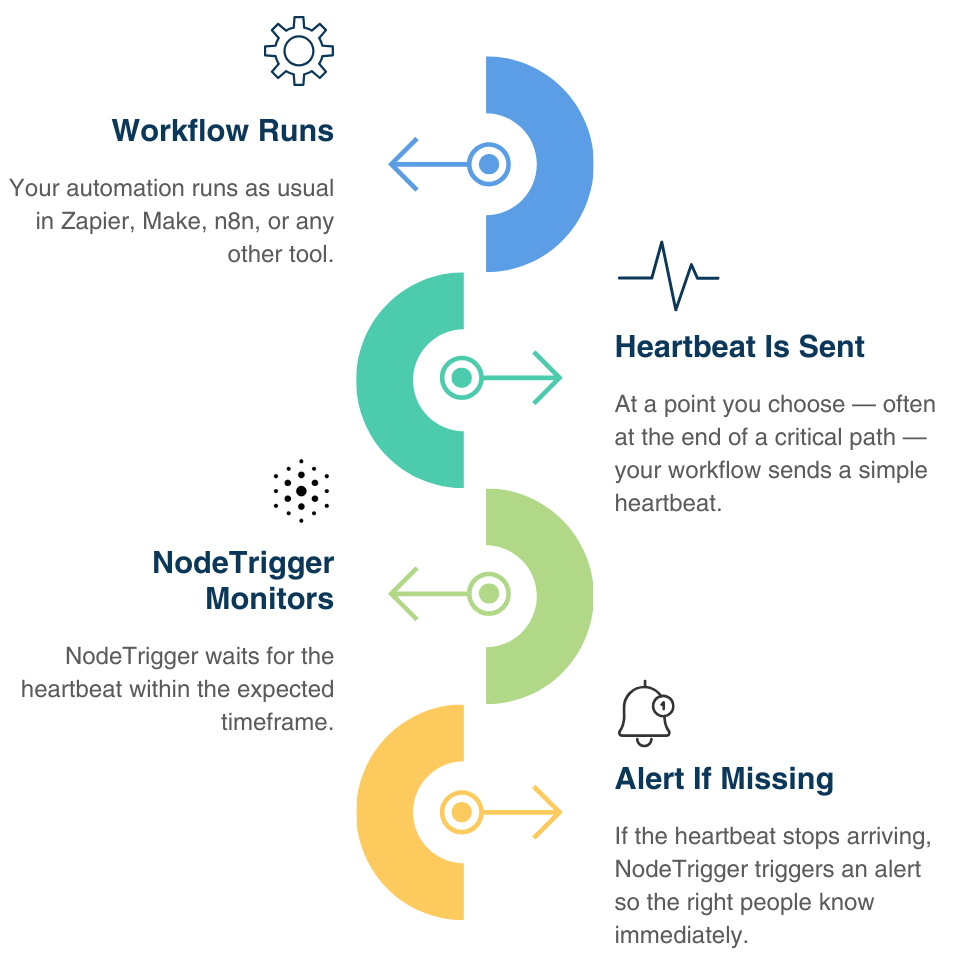Automation Workflow Monitoring {{brizy_dc_image_alt imageSrc=